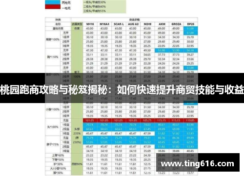 桃园跑商攻略与秘笈揭秘：如何快速提升商贸技能与收益