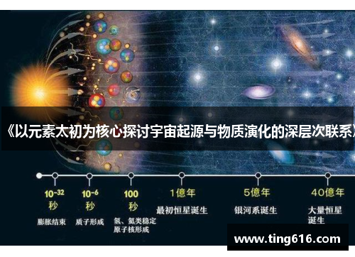 《以元素太初为核心探讨宇宙起源与物质演化的深层次联系》
